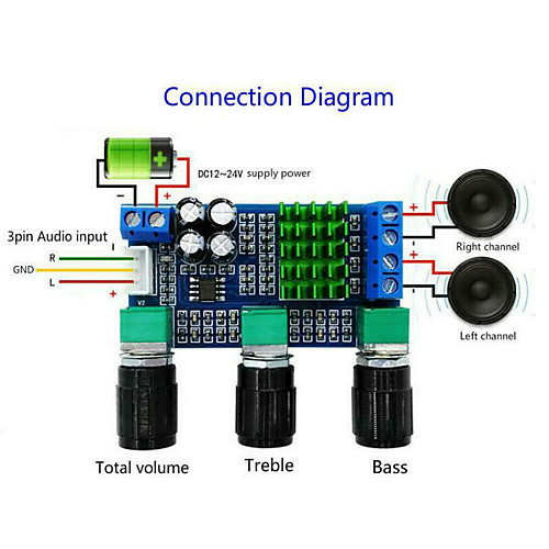 TPA3116D2 2x80W Stereo Digital Power Amplifier AMP Audio Board Module DC12V 24V
TPA3116D2 2x80W Stereo Digital Power Amplifier AMP Audio Board Module DC12V 24V