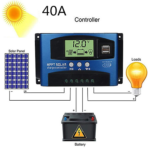 MPPT Solar Charge Controller 12V 24V Solar Power Regulator Dual USB Auto LCD Display Discharger PWM 40A
MPPT Solar Charge Controller 12V 24V Solar Power Regulator Dual USB Auto LCD Display Discharger PWM 40A