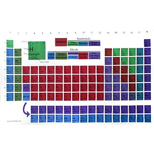Chemical Periodic Wall Tapestry Art Decor Blanket Curtain Hanging Home Bedroom Living Room Decoration
Chemical Periodic Wall Tapestry Art Decor Blanket Curtain Hanging Home Bedroom Living Room Decoration